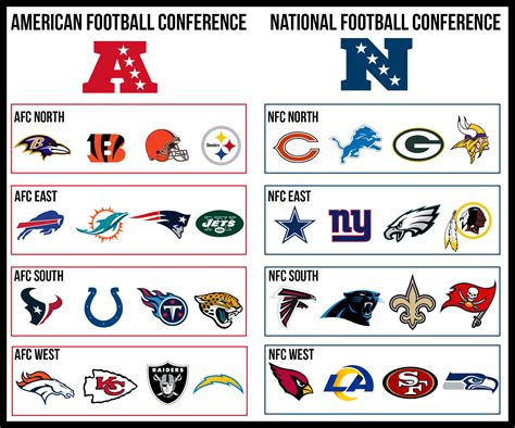 how do they break down the nfl nfc standings|division percentage in nfl.